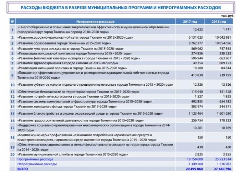 Депутат-коммунист Александр Чепик  о бюджете на  ближайшие три года